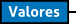 Valores